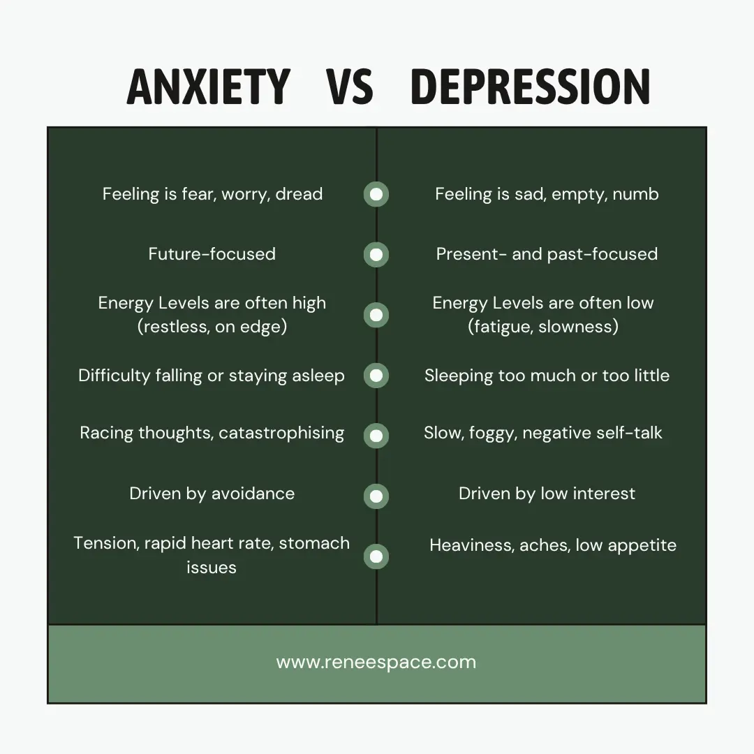Anxiety vs Depression
