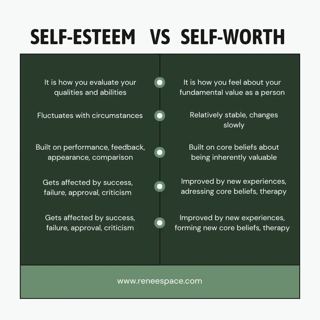 Self-Confidence vs Self-Esteem